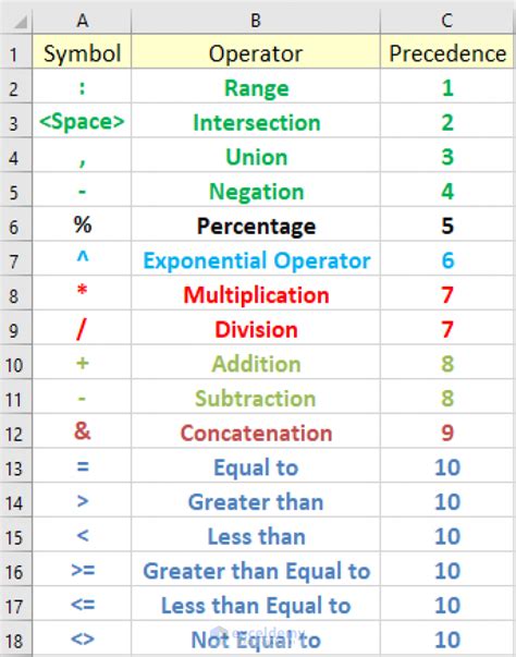 excel formula meaning