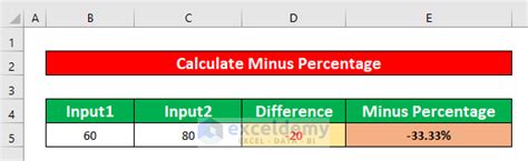 excel formula plus minus percentage
