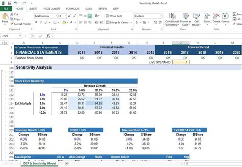 excel formula sensitivity analysis