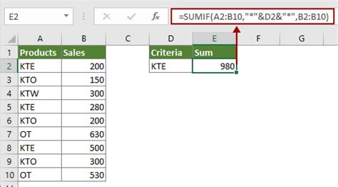 excel formula sum if cell contains same text