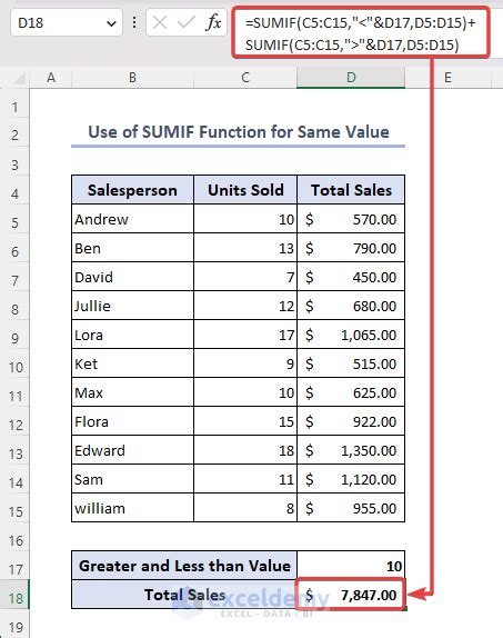 excel formula sum if greater than and less than