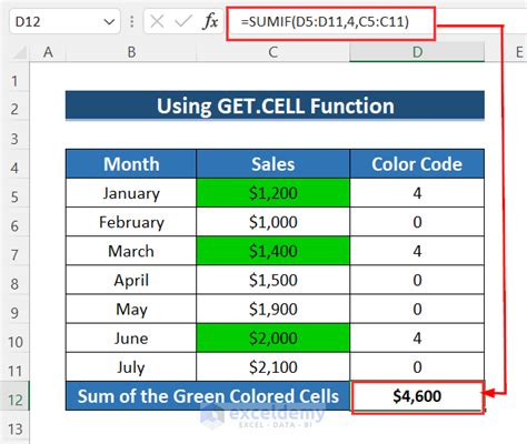 excel formula sumif cell color
