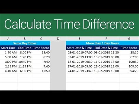 excel formula time difference over 24 hours