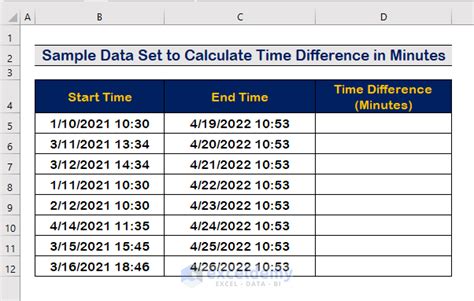 excel formula to calculate time difference in minutes
