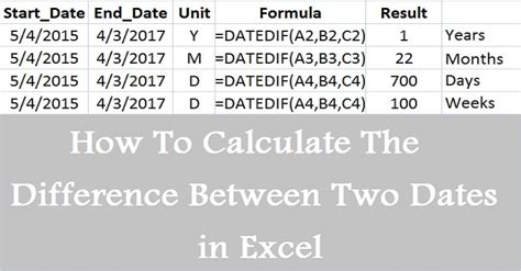excel formula to find difference between two dates and time