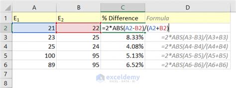 excel formula to work out difference between two numbers