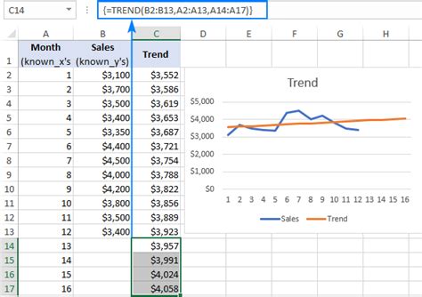 excel formula trend analysis