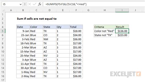 excel formula two columns not equal