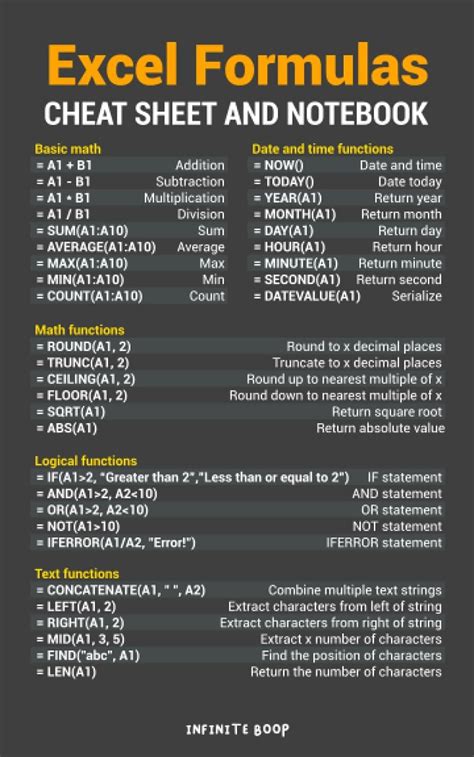 excel formulas cheat sheet