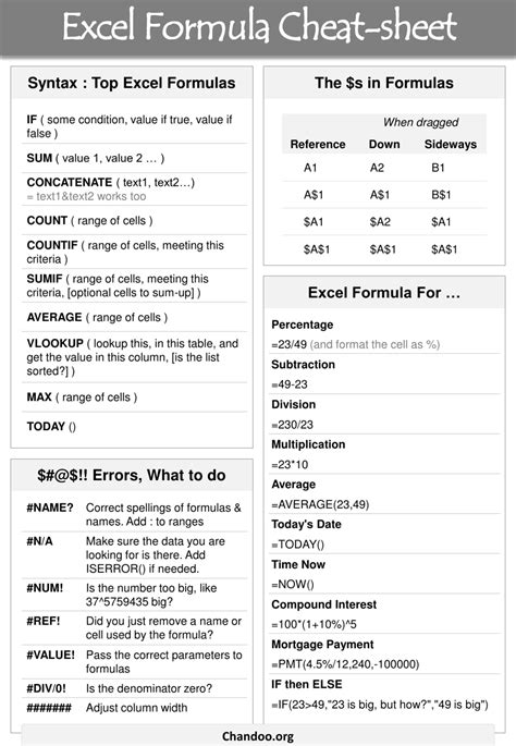 excel formulas cheat sheet printable