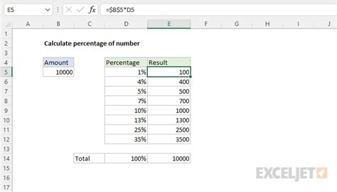 excel formulas for percentage of a number