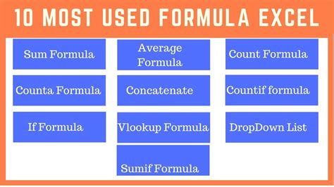 excel formulas most used