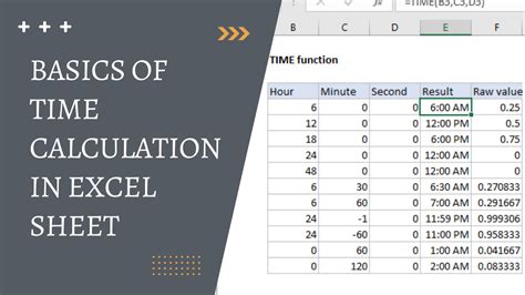 excel formulas time calculation
