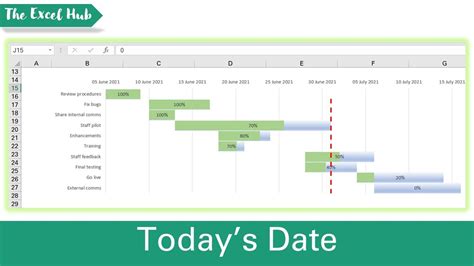 excel gantt chart show current date line