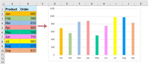 excel graph color based on cell value