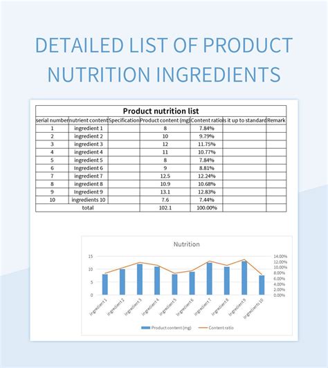 excel ingredients list