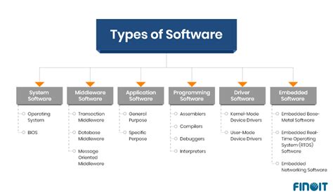 excel is an example of what type of software