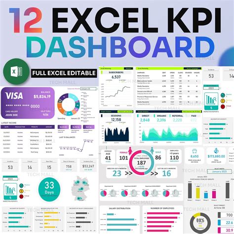 excel kpi dashboard templates