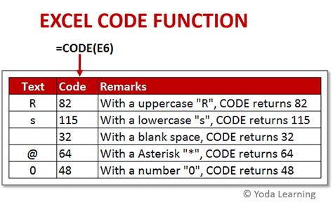 excel language codes