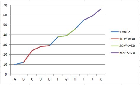 excel line color based on value