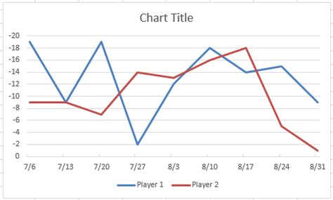 excel line graph with negative and positive numbers