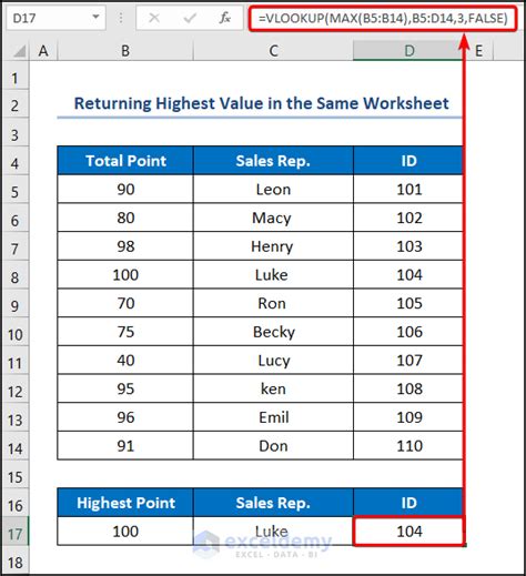 excel list highest values