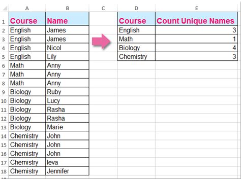 excel list unique values based on criteria in another column