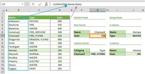 excel lookup list of values
