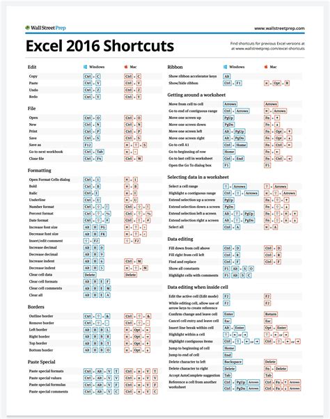 excel mac shortcuts same as windows