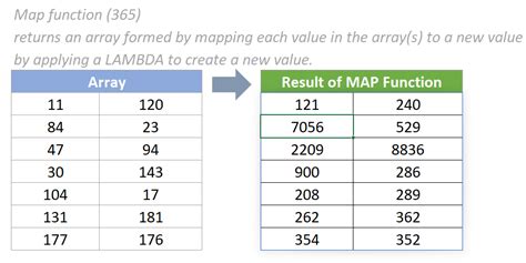 excel mapping formula