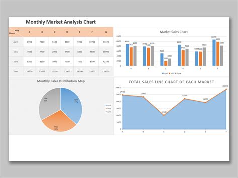 excel market analysis