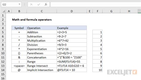 excel math formulas list