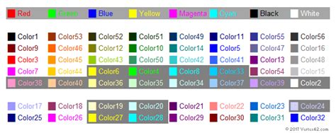 excel number format color codes