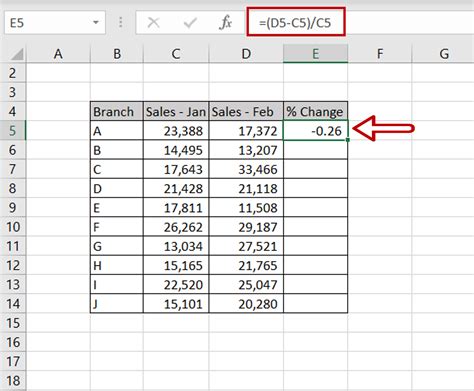 excel percentage difference formula divide by zero