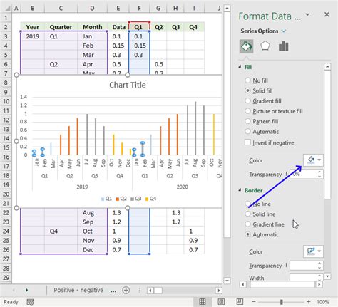 excel pivot chart change bar color based on value