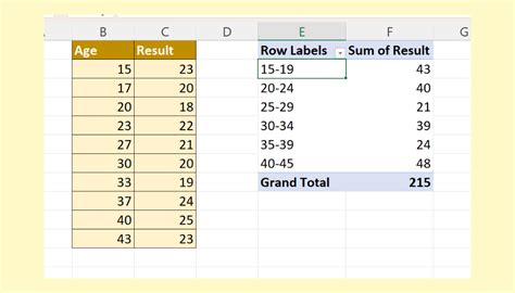 excel pivot count values in range