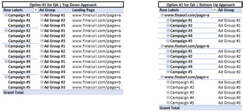 excel pivot table best practices
