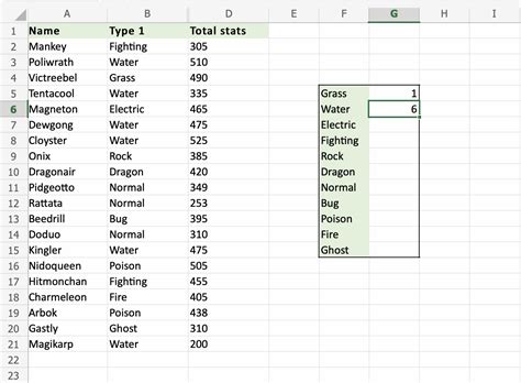 excel pivot table count text values