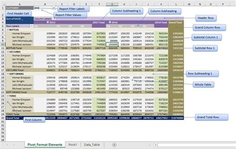 excel pivot table design ideas
