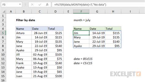 excel pivot table filter time range