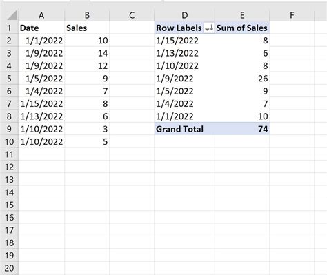 excel pivot table sort by date range