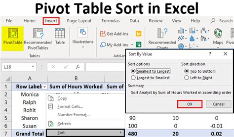 excel pivot table sort highest to low