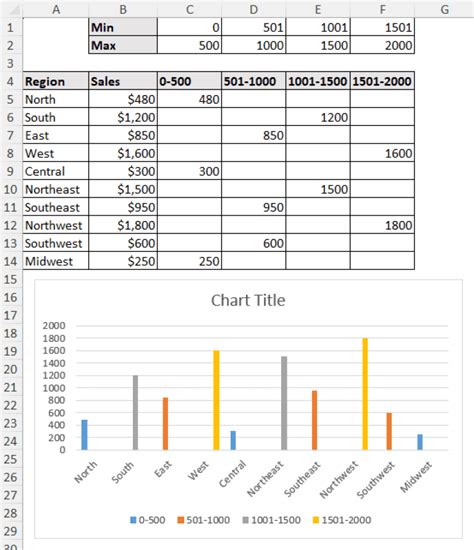 excel plot color based on value