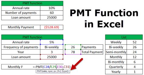 excel pmt function actual 360