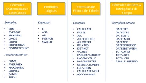 excel power bi formulas