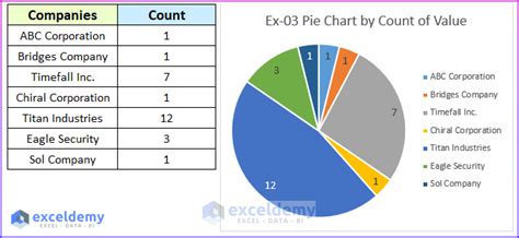 excel practice chart