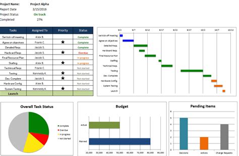 excel project management dashboard templates