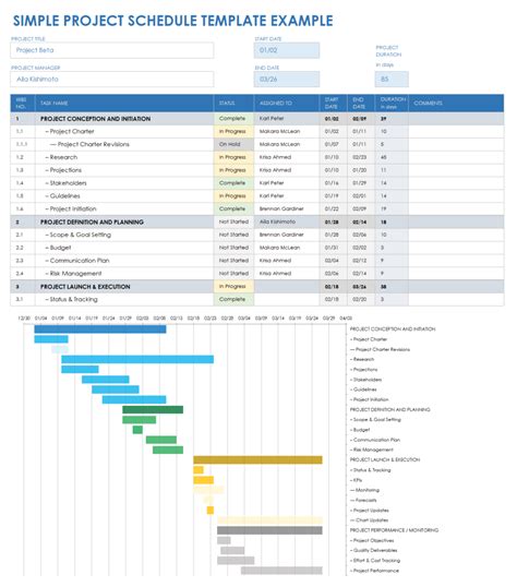 excel project schedule template