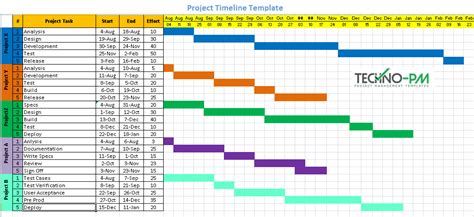 excel project timeline formula
