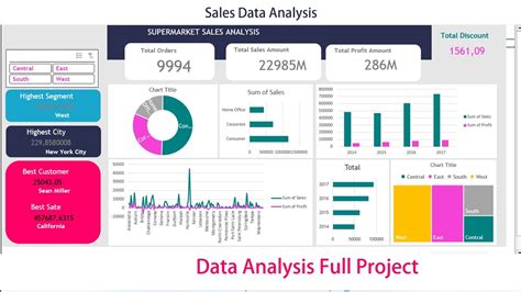 excel projects for data analysis